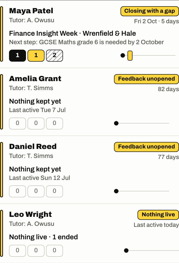 The coordinator’s board in Outleap for Outleap Demo Sixth Form: the students who need you this week, most pressing first, each with the reason on the row.
